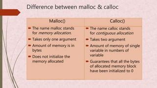 Image result for What Is Dynamic Memory Allocation Malloc Calloc Realloc Free