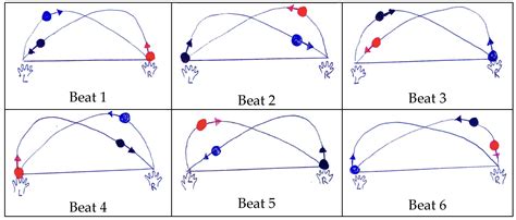 Juggling Balls and Mathematics: An Ethnomathematical Exploration