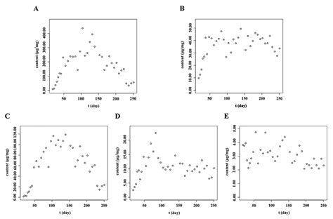 Organ-Specific Metabolic Shifts of Flavonoids in Scutellaria ...