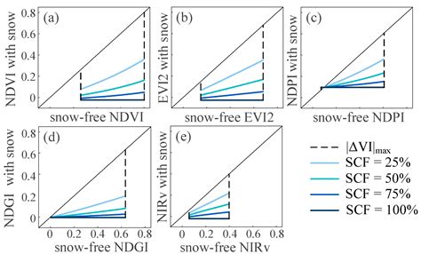 Effect of Snow Cover on Detecting Spring Phenology from Satellite ...