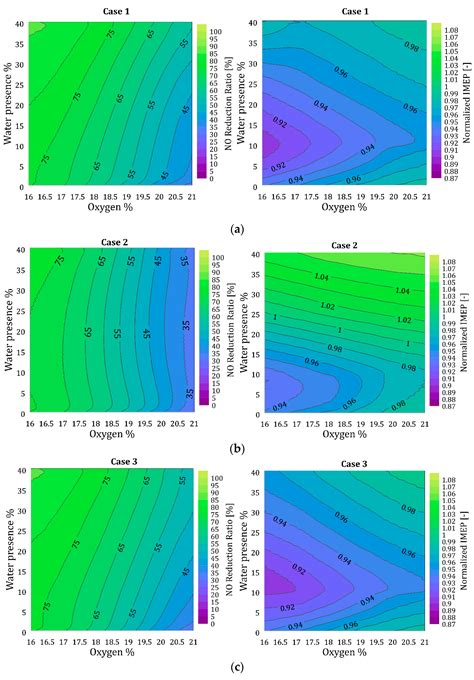 EGR and Emulsified Fuel Combination Effects on the Combustion ...