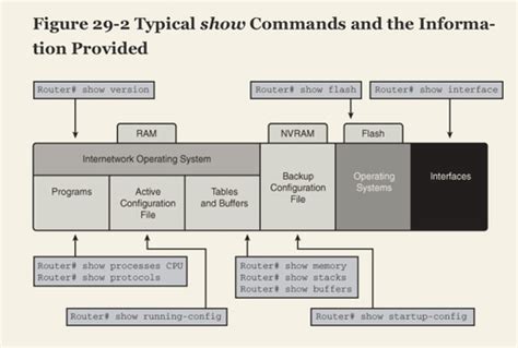 Image result for Basic Configuration Command Switch