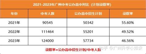 青岛推行综合高中办学模式！首批三所学校新增500个普高学位_试点