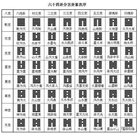 六爻六神含义详解，六爻六神配法大全 – 易师汇六爻网