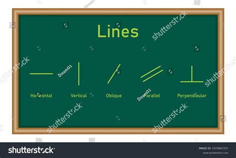 Line Examples 的图像结果