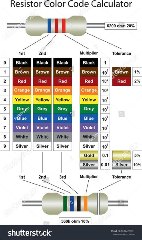 Resistor Color Code Values 的图像结果