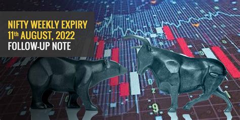 Nifty Weekly Expiry Outlook for 11th August 2022 follow-up note ...