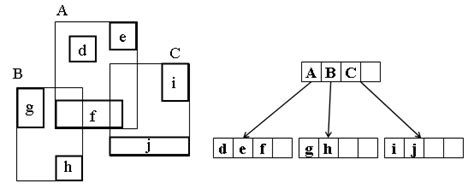 Image result for Rtree Python