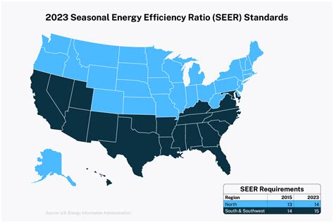 HVAC Efficiency Ratings Explained [2023 Guide]