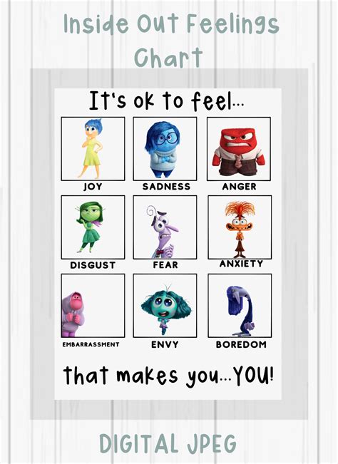 Printable Inside Out Emotions Chart | Fanny Printable