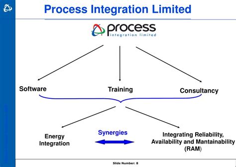 Image result for Process Integration Representation