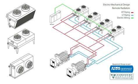 FINTHERM | DRY COOLER | ADIABATIC COOLER | REMOTE RADIATOR | FREON ...