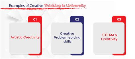 Image result for Examples of Creative Thinking