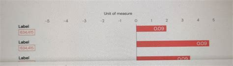 Image result for Angular Chart.js Example
