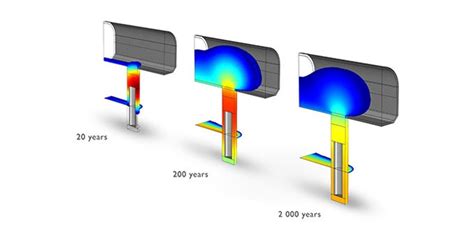 Image result for Subsurface Flow Systems