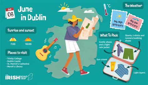 Dublin Weather by Month: Temperature + Climate in 2025