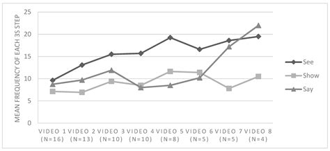 Exploring the Effectiveness of a Virtual Coaching Program to Support ...