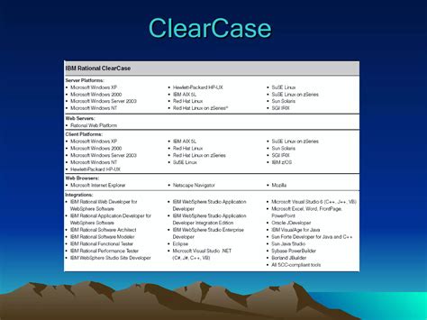 Image result for ClearCase Tutorial