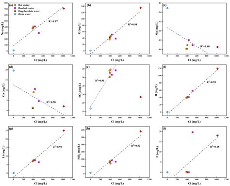 Geochemical Evidence Constraining Genesis and Mineral Scaling of the ...