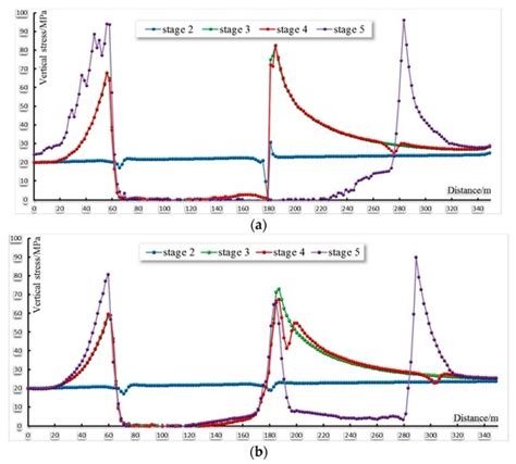 A Novel Longwall Mining Layout Approach for Extraction of Deep Coal ...
