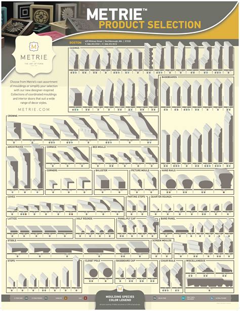 Interior Trim Wood Molding Profiles Chart at Tarah Gordon blog