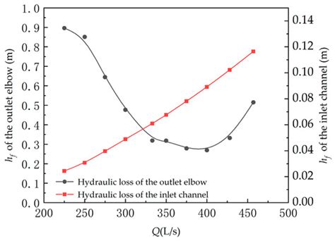 Latest Developments in Fluid Mechanics and Energy