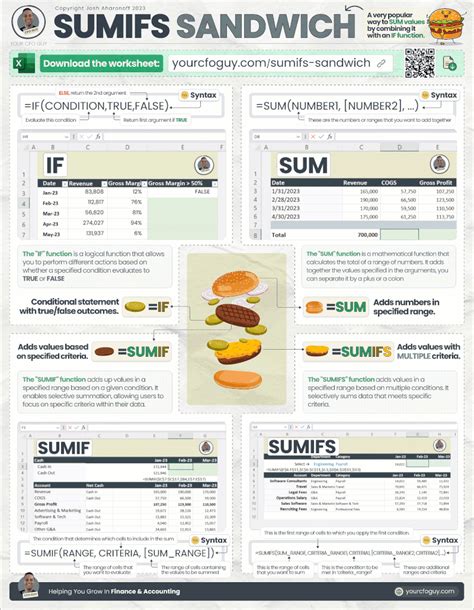 Image result for Excel Project Management Tips