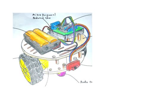 Image result for Lakaran Remote Control