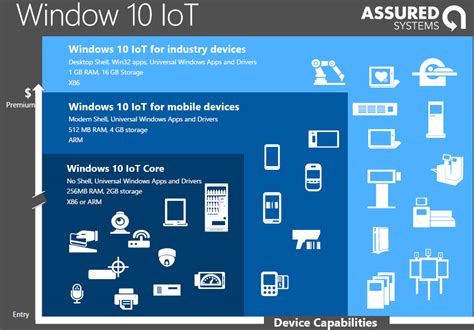 Image result for Windows Iot Tutorial