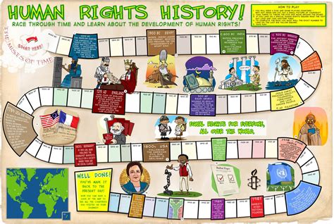 December 10th - International Human Rights Day - history of human rights