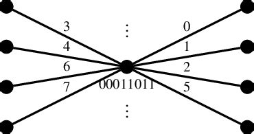 Image result for Code nCode Graph Theory