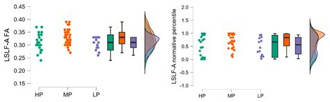 Fractional Anisotropy Alterations in Key White Matter Pathways ...
