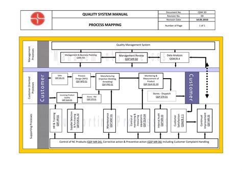 Image result for 3D Process Mapping
