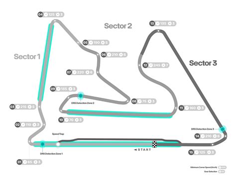 Bahrain Location Map