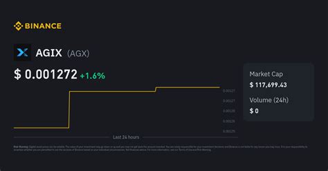 AGIX Price Today | AGX to USD Live Price, Market Cap & Chart