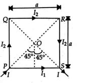 PQRS is a square loop of a conducting wire. A current I enters the loop ...