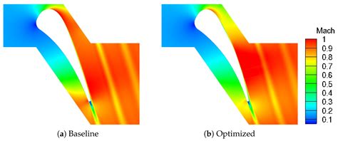 Continuous Adjoint-Based Optimization of an Internally Cooled Turbine ...