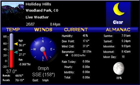 Local Weather Conditions 的图像结果