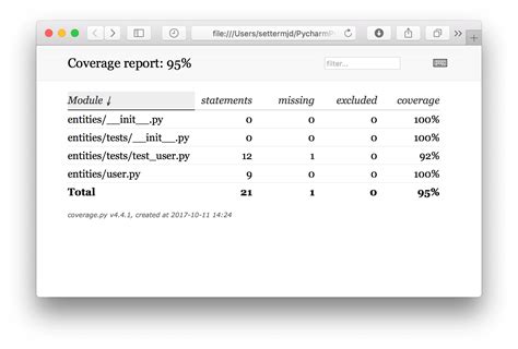 Image result for Java Code Coverage
