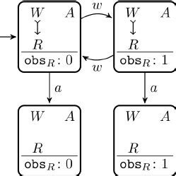 Image result for Distributed Program