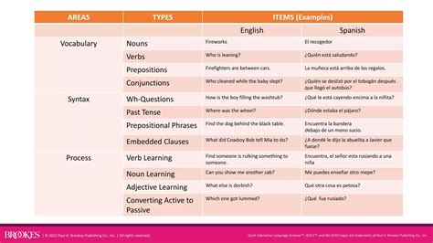 Quick Interactive Language Screener: English—Spanish (QUILS: ES) | PDF