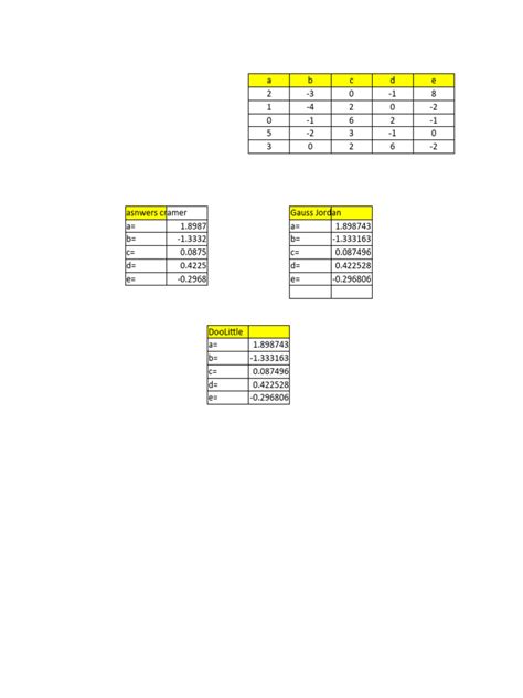 Methods 5X5 的图像结果