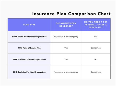 Health Insurance Options 的图像结果