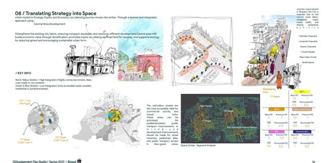 HABITABLE BHOPAL 2047 | CEPT - Portfolio