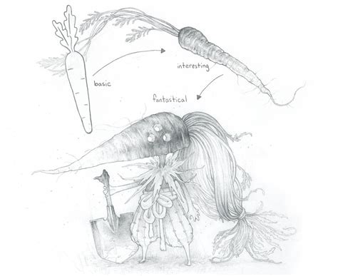 Image result for Sketchable Drawing Tips