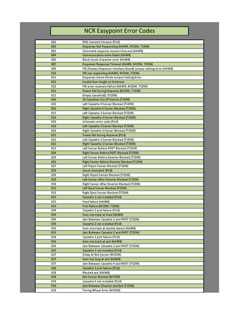 Image result for Nor Cold N Error Code