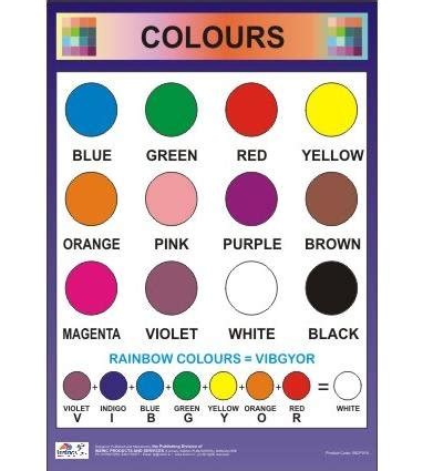 Colours Chart (Colors Chart) for kids : Inzinc Products And Services ...