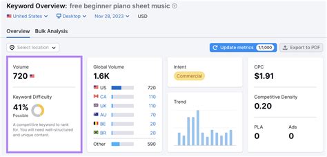 Image result for Google Advanced Search Query Syntax for SEO Professionals