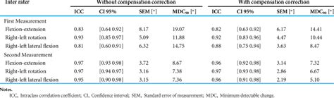 Image result for Inter-Rater Calculator 3 or More Coders
