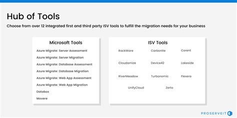 Azure Migration Data Tools 的图像结果